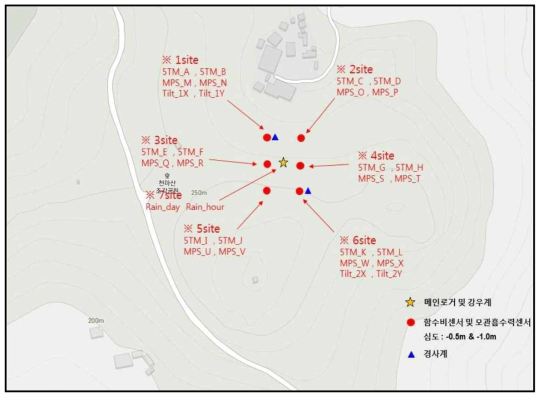 천마산 지역의 모니터링 센서 배치 및 위치별 센서 종류