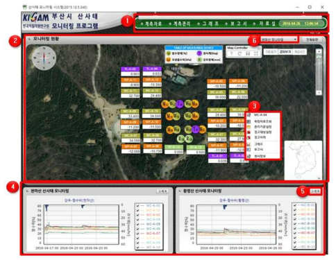 부산시 산사태 모니터링 프로그램 메인 화면