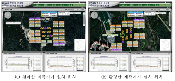 천마산 및 황령산 계측기기 설치 위치도