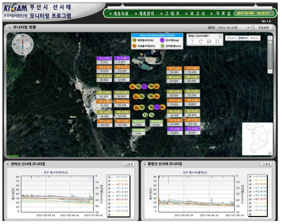 천마산 및 황령산 산사태 모니터링 프로그램 메인 화면
