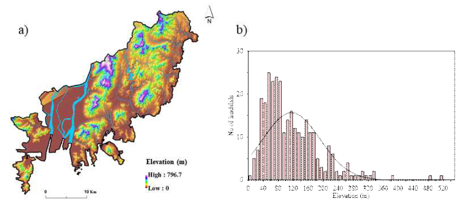 a) Elevation of Busan and b) distribution of landslide in different elevation zones