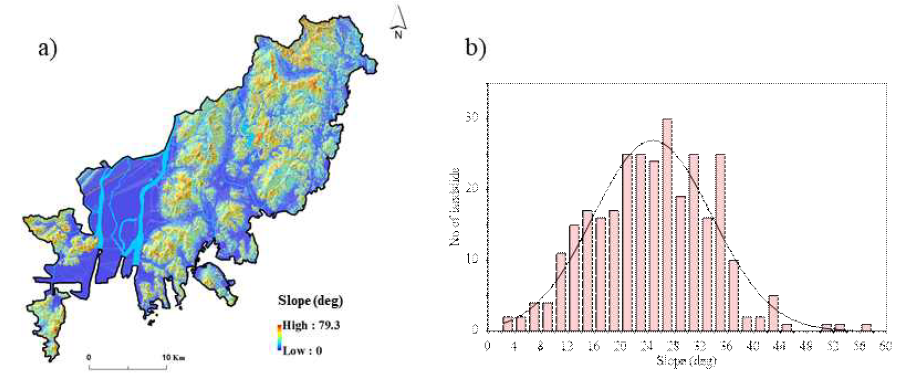 a) slope distribution map of Busan and b) landslide distribution in different slope catagories