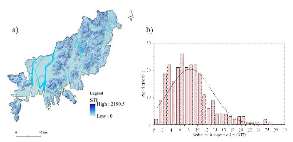 a) Spatial distribution of STI and b) distibution of landslide in STI