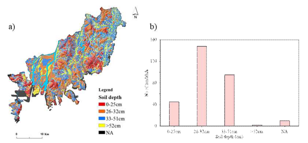 a) Spatial distribution of soil depth and b) distibution of landslide in soil depth