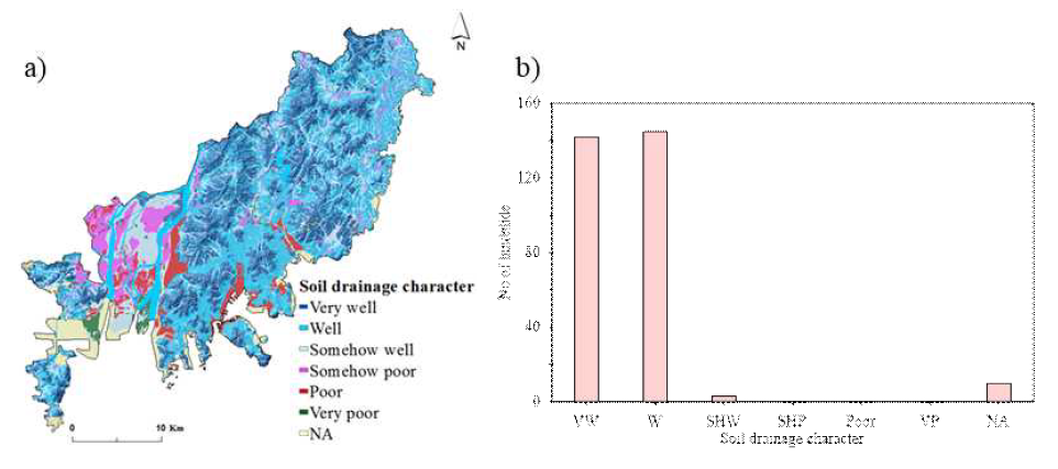 a) Spatial distribution of SDC and b) distibution of landslide in SDC