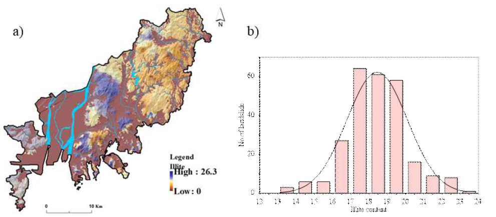 a) Spatial distribution of Illite content and b) distibution of landslide in Illite content