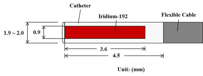 Ir-192 방사선원의 구조