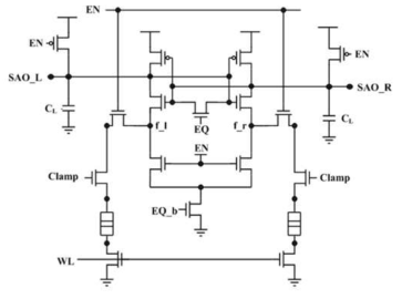 Current-mode differential sense amp. 및 STT-MTJ 구성