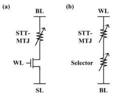 (a) 1T+1MTJ 구조 (b) 1S+1MTJ 구조
