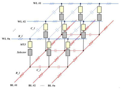 Crossbar array architecture 모식도