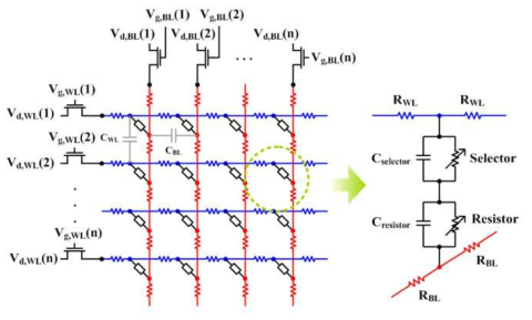 Crossbar array 모식도와 unit cell 구조.