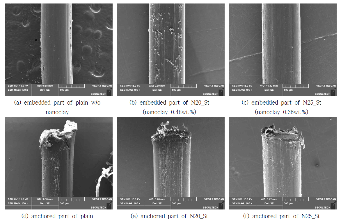나노클레이 혼입함량에 따른 섬유의 미세구조 (단섬유)
