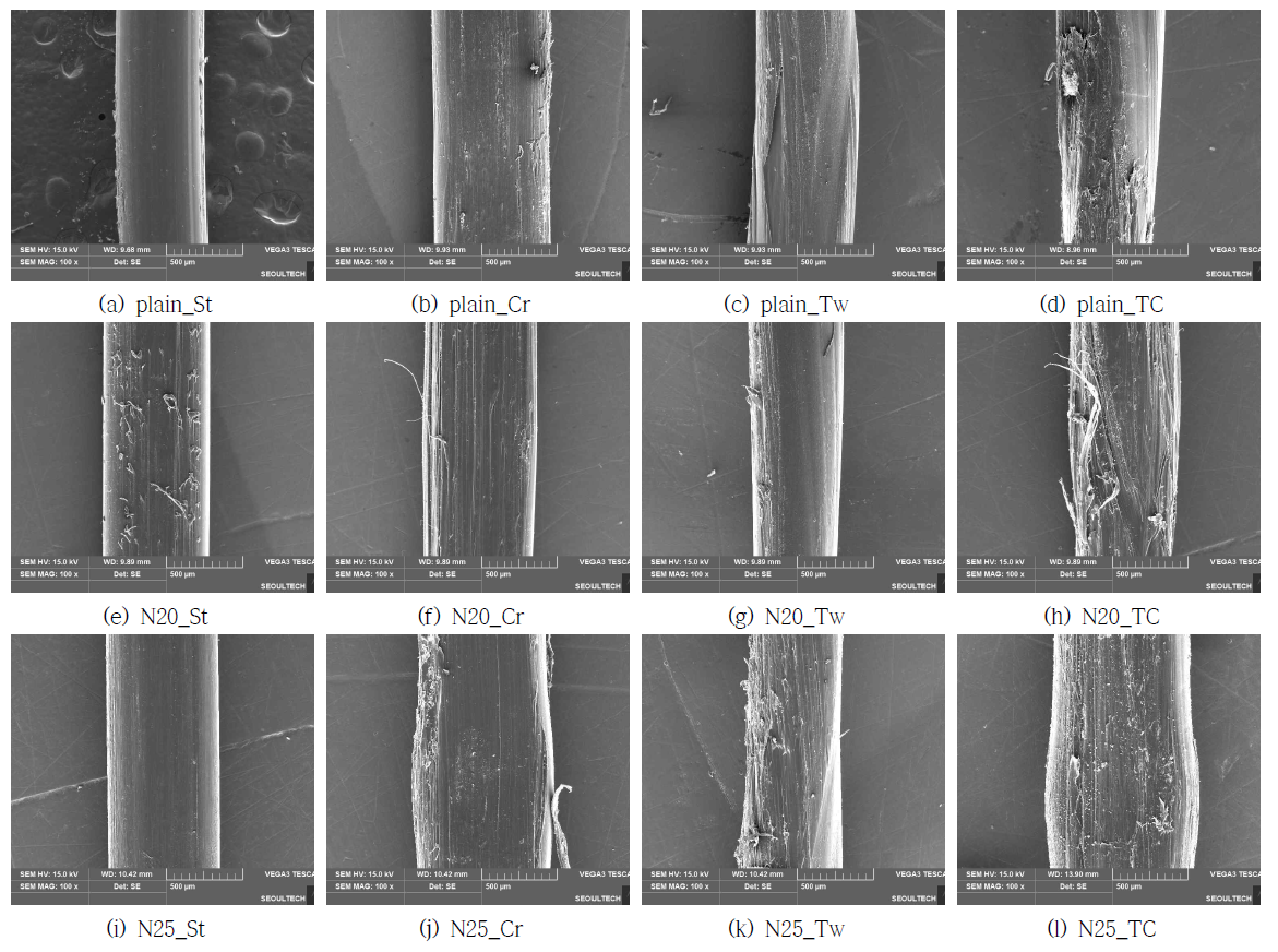 섬유형상에 따른 인발 후 섬유표면 분석 (단섬유)