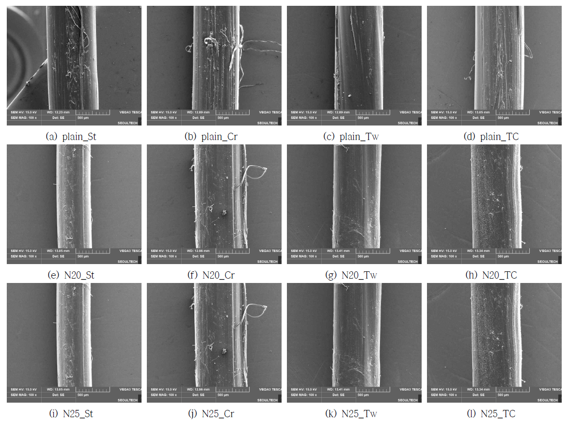 섬유형상에 따른 인발 후 섬유표면 분석 (다섬유, 일반강도)