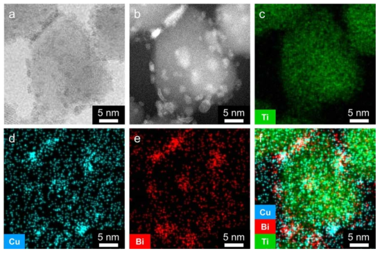 합성된 Bi2O3/Cu-TiO2 광촉매의 전자 현미경 사진 및 성분 분석 결과