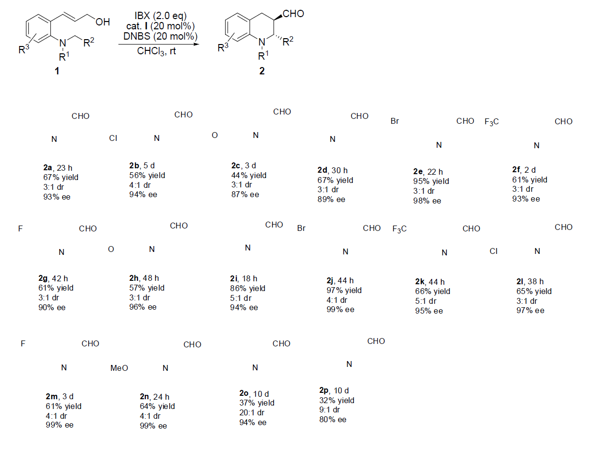 Scope of the enantioselective oxidative iminium catalysis and hydride transfer/cyclization.