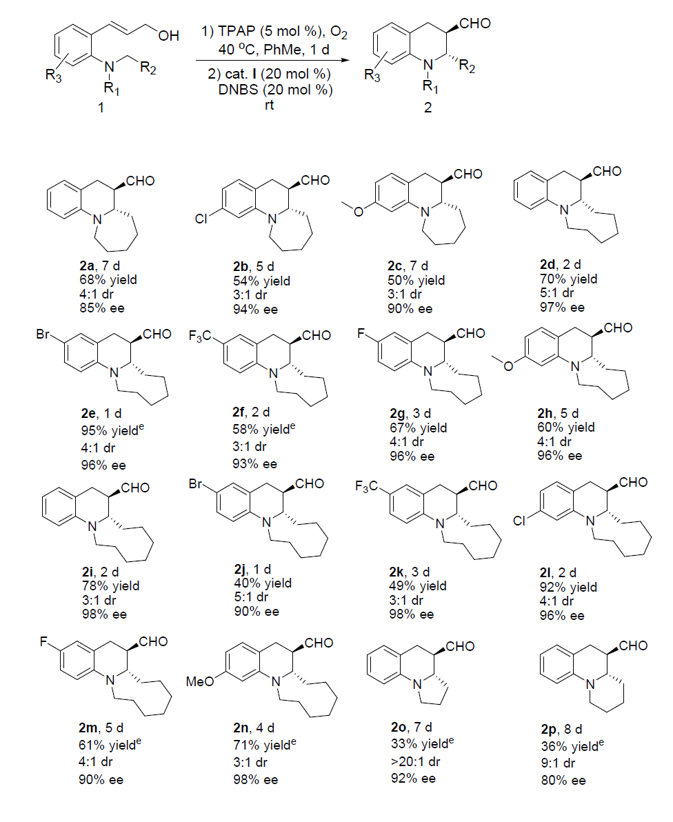 Scope of Aerobic Oxidation and 1,5-Hydride Transfer/Cyclization