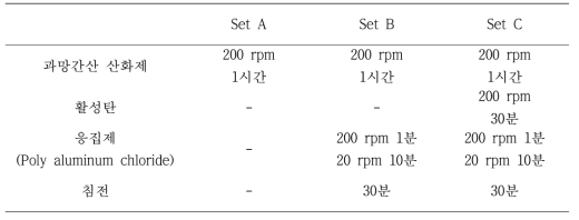 활성탄, 응집제 주입 유무 확인을 위한 Set A, B, C 조건