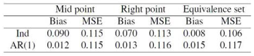 Comparison of three methods to determine tine grids