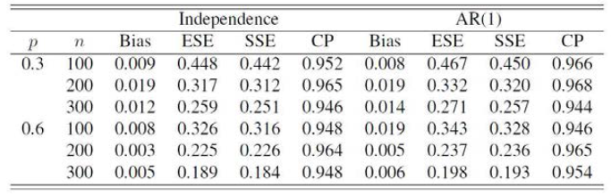 Estimation of a binary covariate effects using pseudo-values