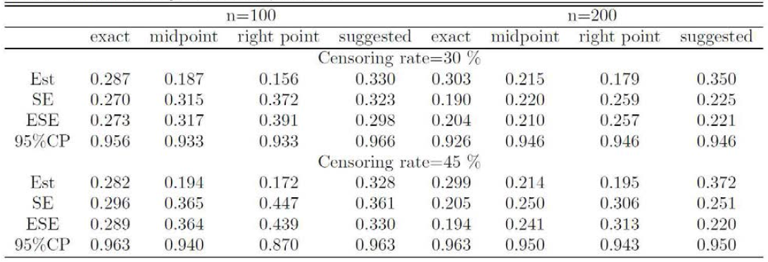 Simulation result for wide interval, XR-XL