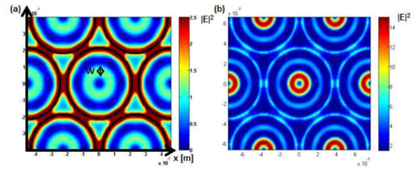 Simulation result of surface plasmon lithography using 460 nm(a) and 800 nm(b) Al nanodot grating structure