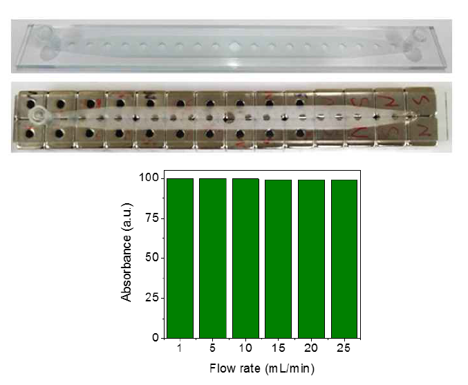 Plate 형태 포집 장치 Type 3 및 유속 별 자성 나노입자 포집률.
