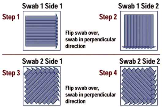 Swab 방법.