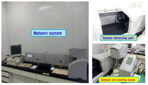 Malvern 입도분석 시스템