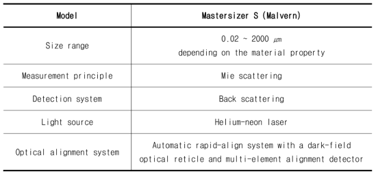 Malvern 입도분석 시스템 제원