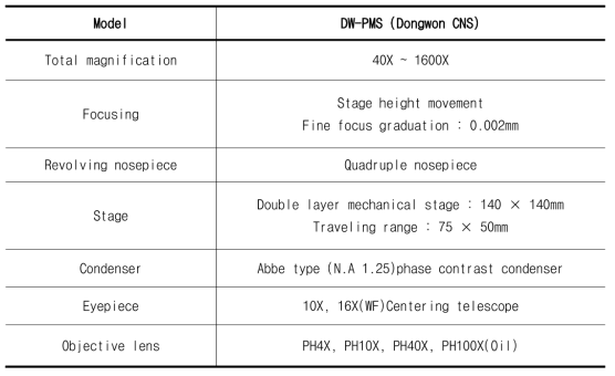 Dongwan CNS 위상차 현미경 제원