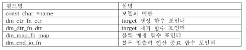 struct target_type 구조체