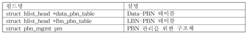 struct metadata 구조체