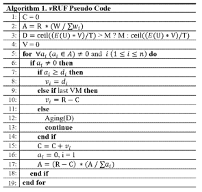 vRUF 의사 코드