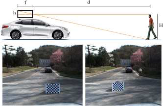 기하학적 분석 (상단)과 여러방향의 바둑판 패턴을 이용한 카메라 교정