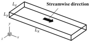 Computational domain of a turbulent channel flow.