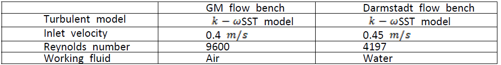 Conditions of simulation for flow benches