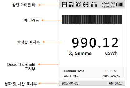 RSM-300N의 아이콘 설명