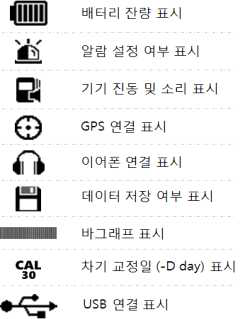 RSM-300N의 아이콘 설명