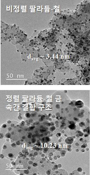 열처리 전후에 따른 팔라듐-철 촉매의 투과전자현미경 이미지 비교