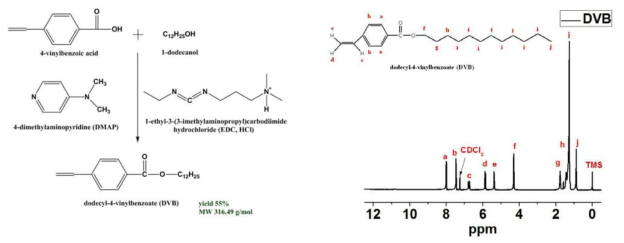 새로운 결정성 단량체 DVB 합성 및 H-NMR 스펙트럼.