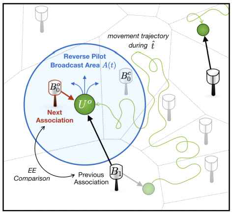 User-centric reverse association