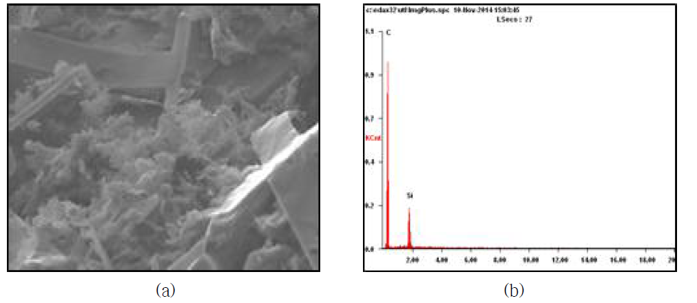 H44 40wt% 첨가된 다공체의 EDS분석 결과