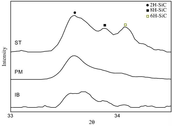 XRD pattern of the starting powders