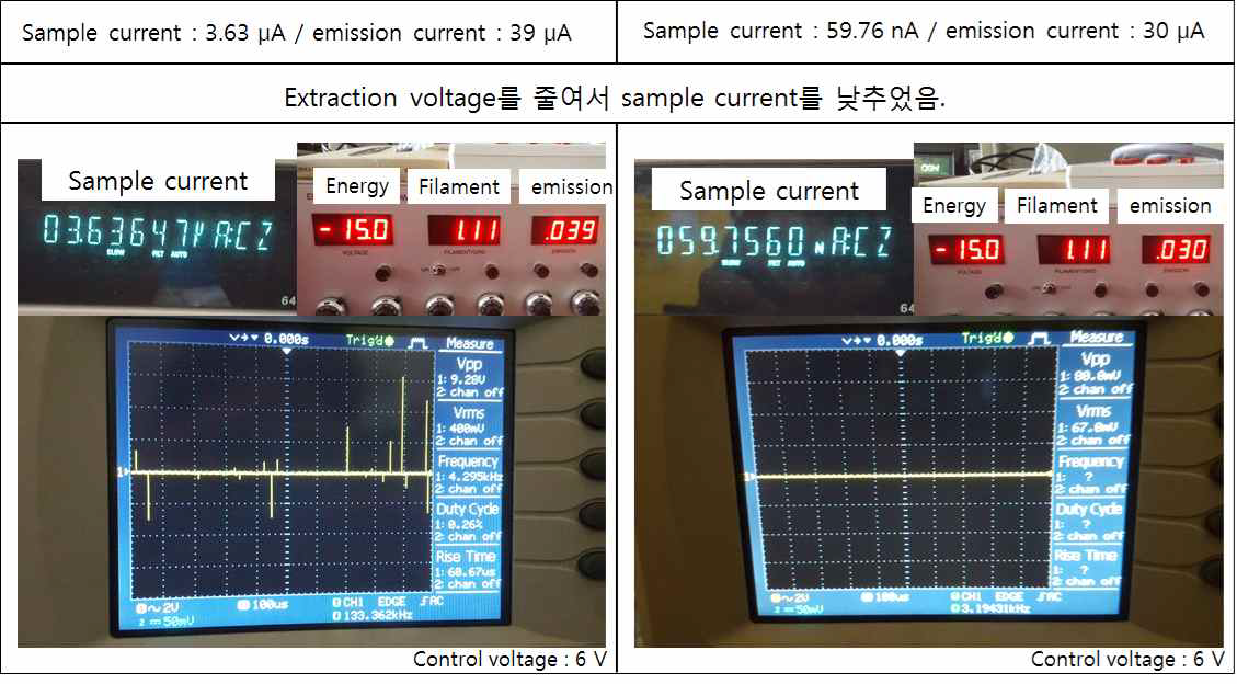 오실로스코프를 사용하여 진행한 새 광학계와 PMT의 테스트, sample에 도달하는 전자량에 따라 극적으로 변화하는 count signal을 확인 할 수 있다.