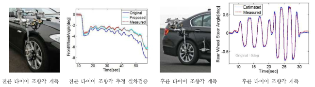 타이어 조향각 실차 계측 및 검증 결과