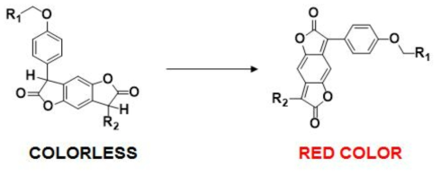 Pre-BDF화합물의 색 변화 메커니즘