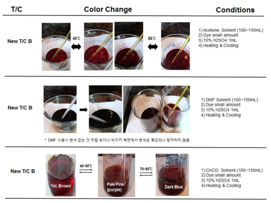 New TC B 용매 조건별 열변색 특성