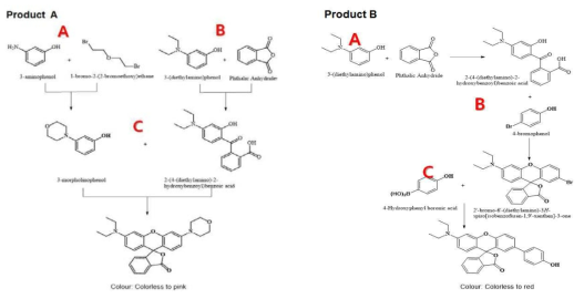 Product A와 Product B의 합성 Scheme