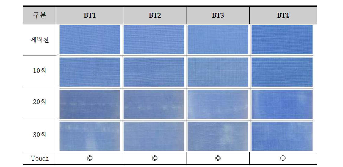 Binder에 따른 내구성 시험 및 Touch 비교